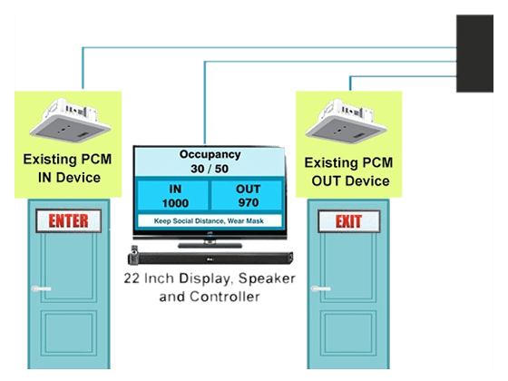 Automated-Occupancy-Monitoring-Sys-how-it-works