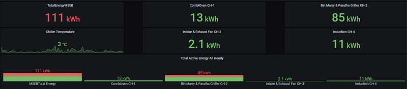 Reports - Energy consumption