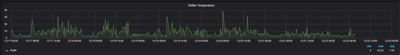 Reports - Temperature Monitoring