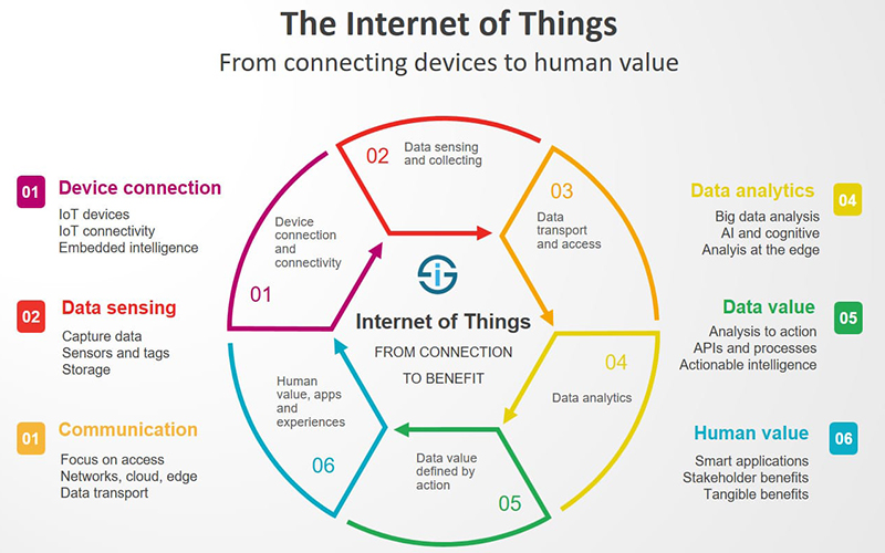 2021 Threats and Solutions to the retail industry