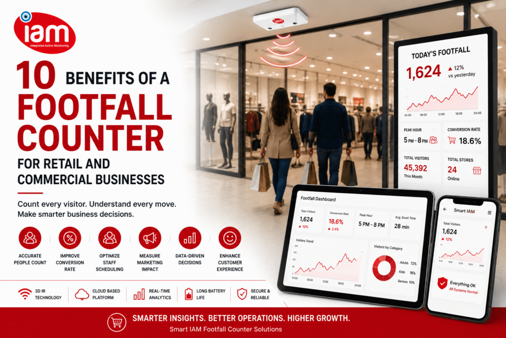 Image showing Footfall counting solution by SmartIam