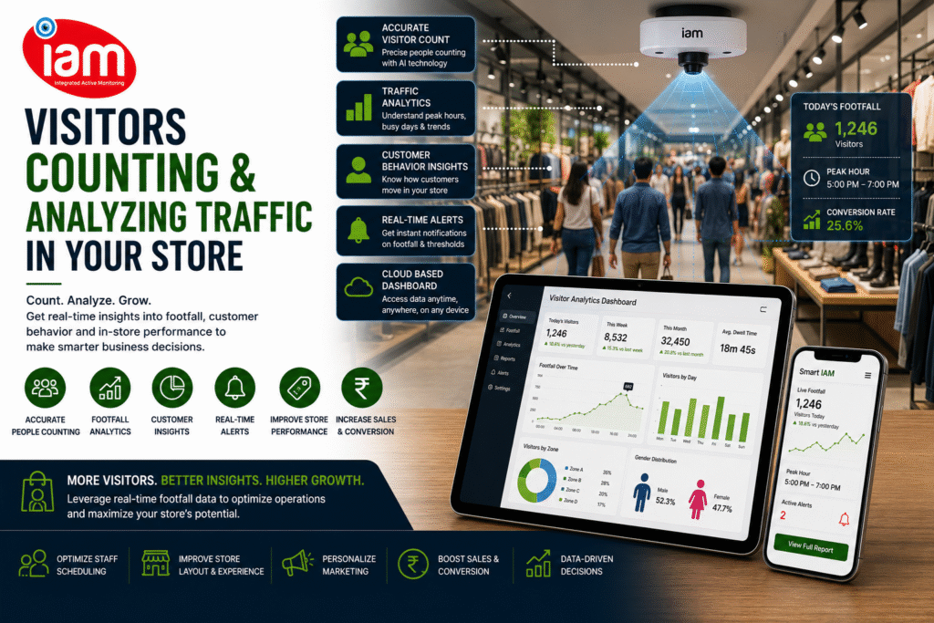 Visitor counting solution by Integrated active monitoring Smart Iam
