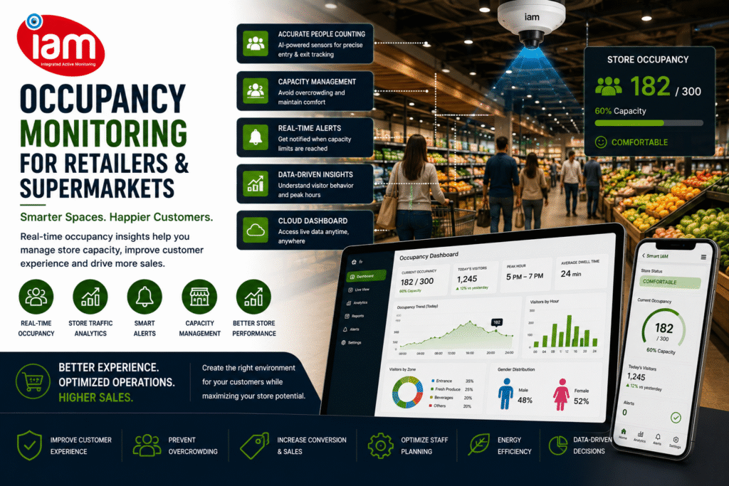 An occupancy monitoring displaying the data like Footfall counting, Dwell time analytics by Integrated active monitoring Smart Iam