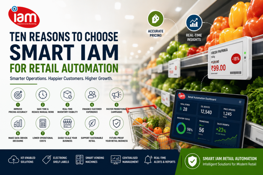 Retail automation solutions by Smart IAM showcasing electronic shelf labels, smart retail technology, pricing automation, inventory management, and IoT-powered retail analytics.