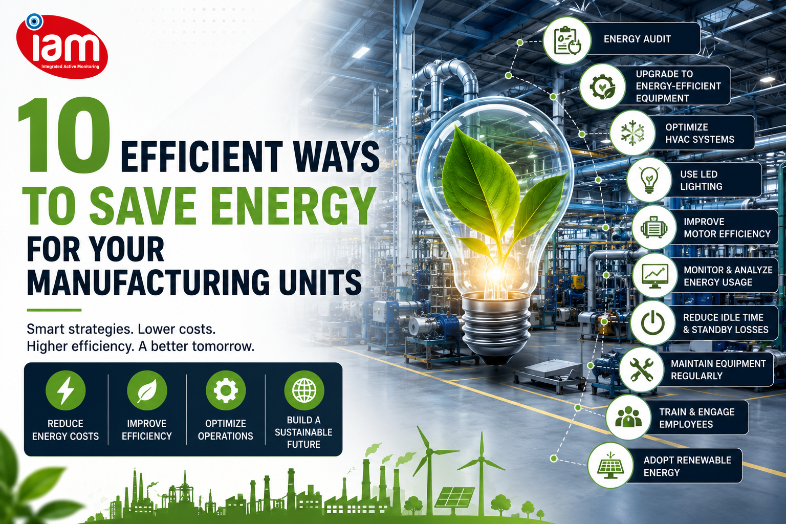 Ten ways to save energy by Integrated active monitoring