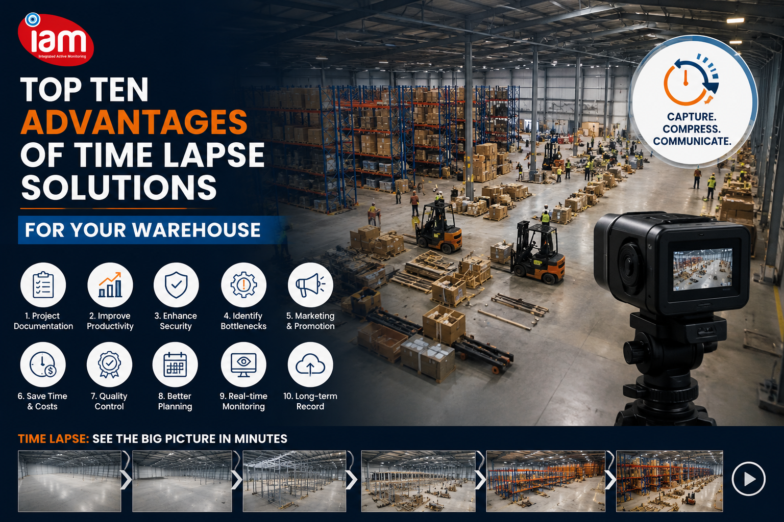 Time Lapse solution by Integrated active monitoring.