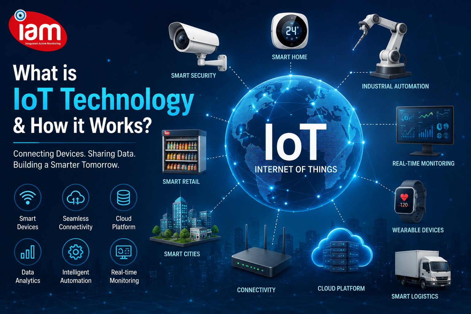 IOT technology description from Integrated active monitoring system