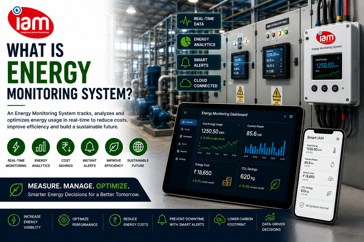 Energy saving EMS by Integrated active monitoring Smart Iam