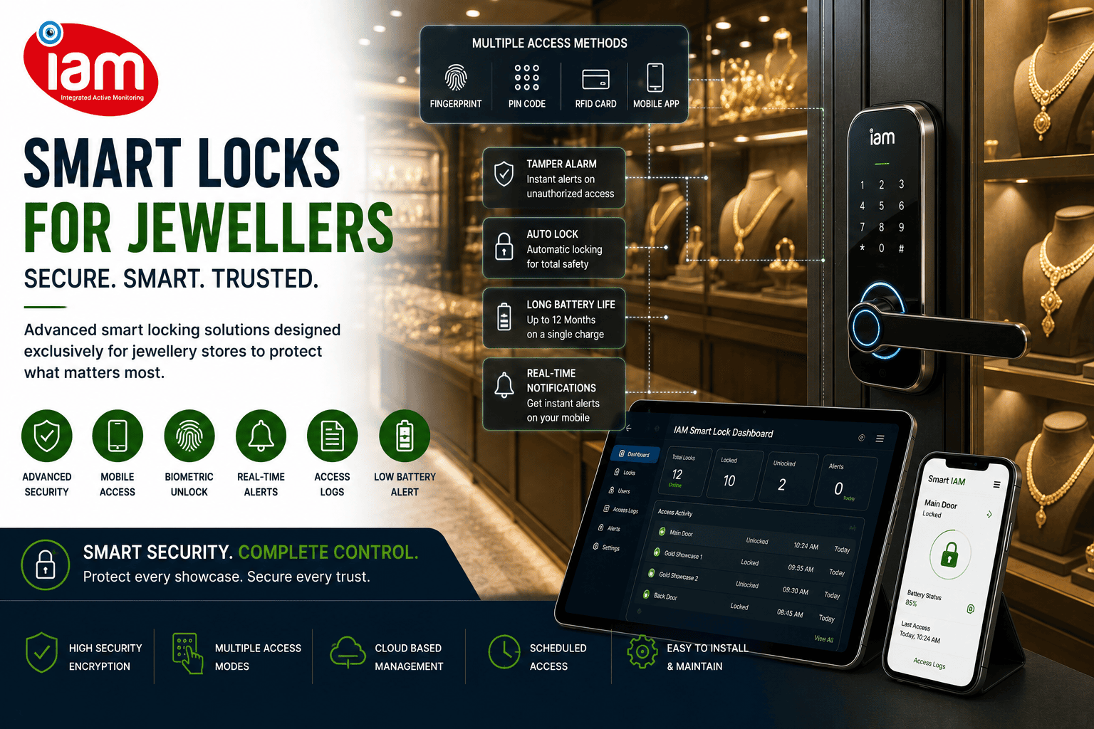Smart lock by integrated active monitoring system Smart Iam