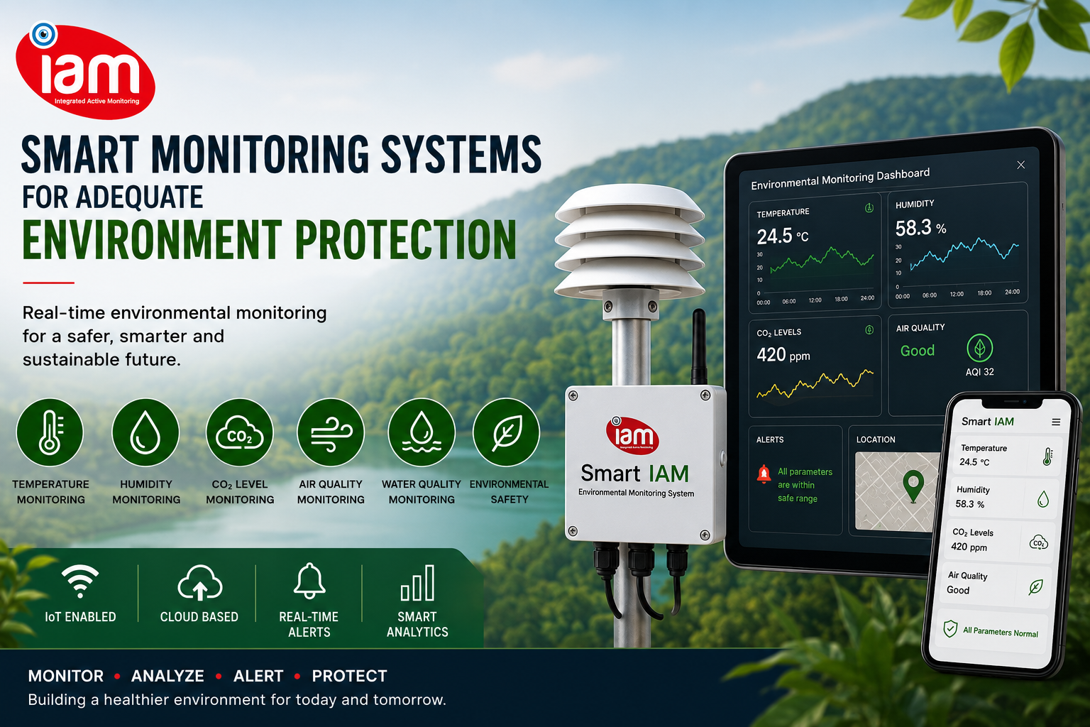 Energy saving by IOT-Devices from Integrated monitoring system
