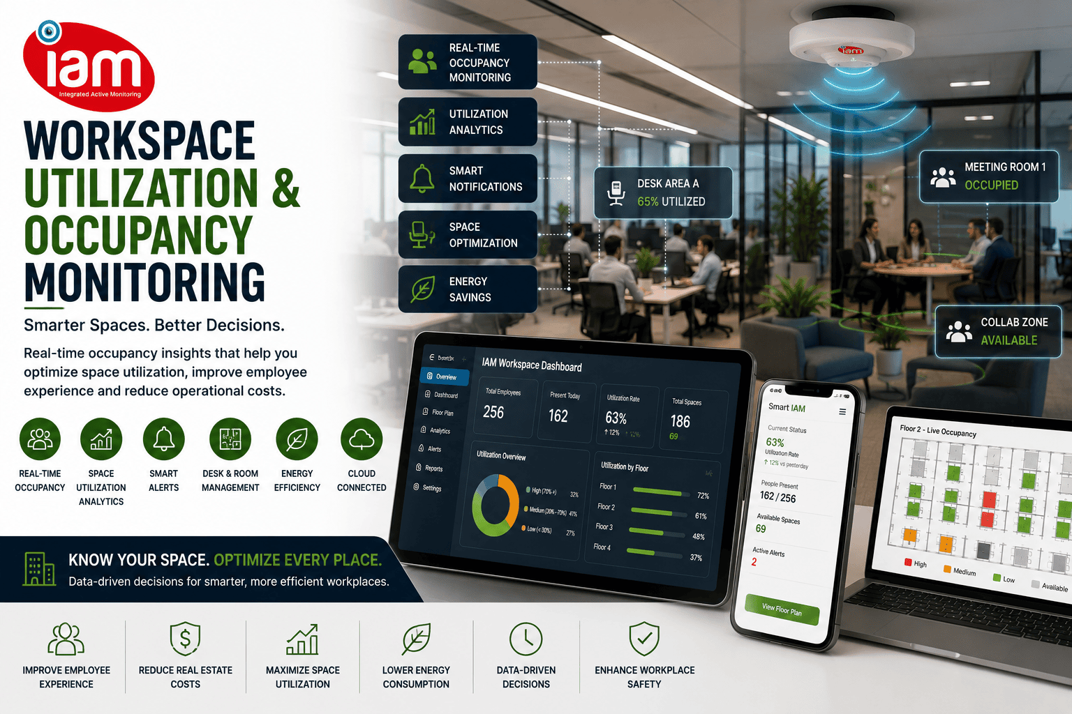 Workspace utilization technology by Integrated active monitoring Smart Iam